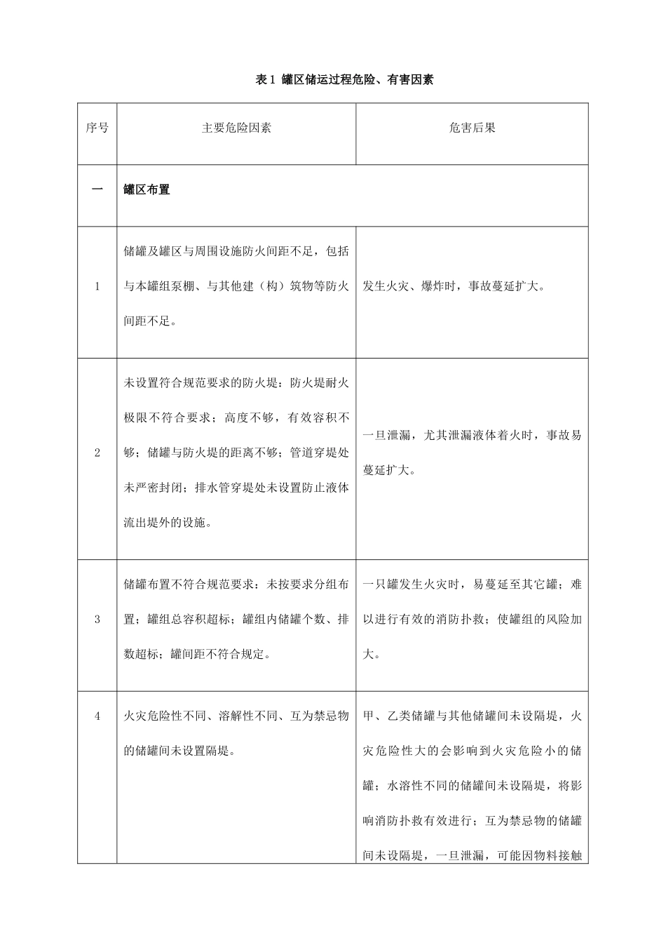 11.【模板资料】XX公司应急预案事故风险评估报告（依据GBT29639-2020编制，22页）.docx_第3页