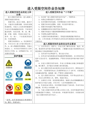 【汇编】有限空间规程制度、告知卡全套资料（50页）.doc