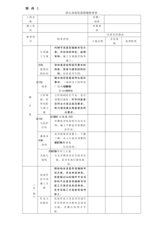 防止高处坠落措施检查表.doc