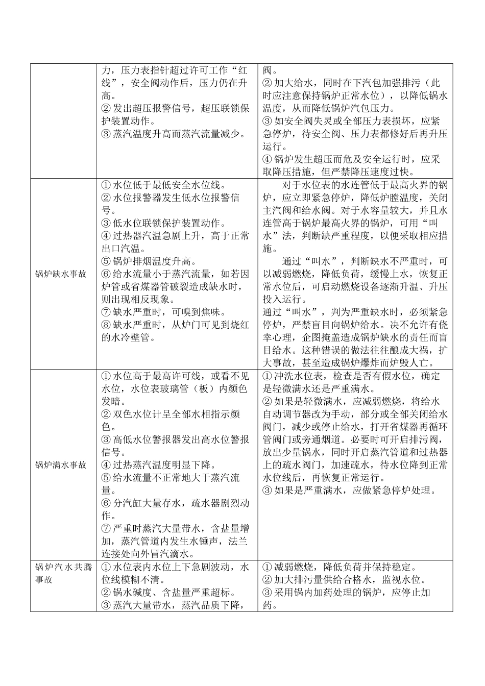 22.锅炉事故应急演练方案.doc_第2页