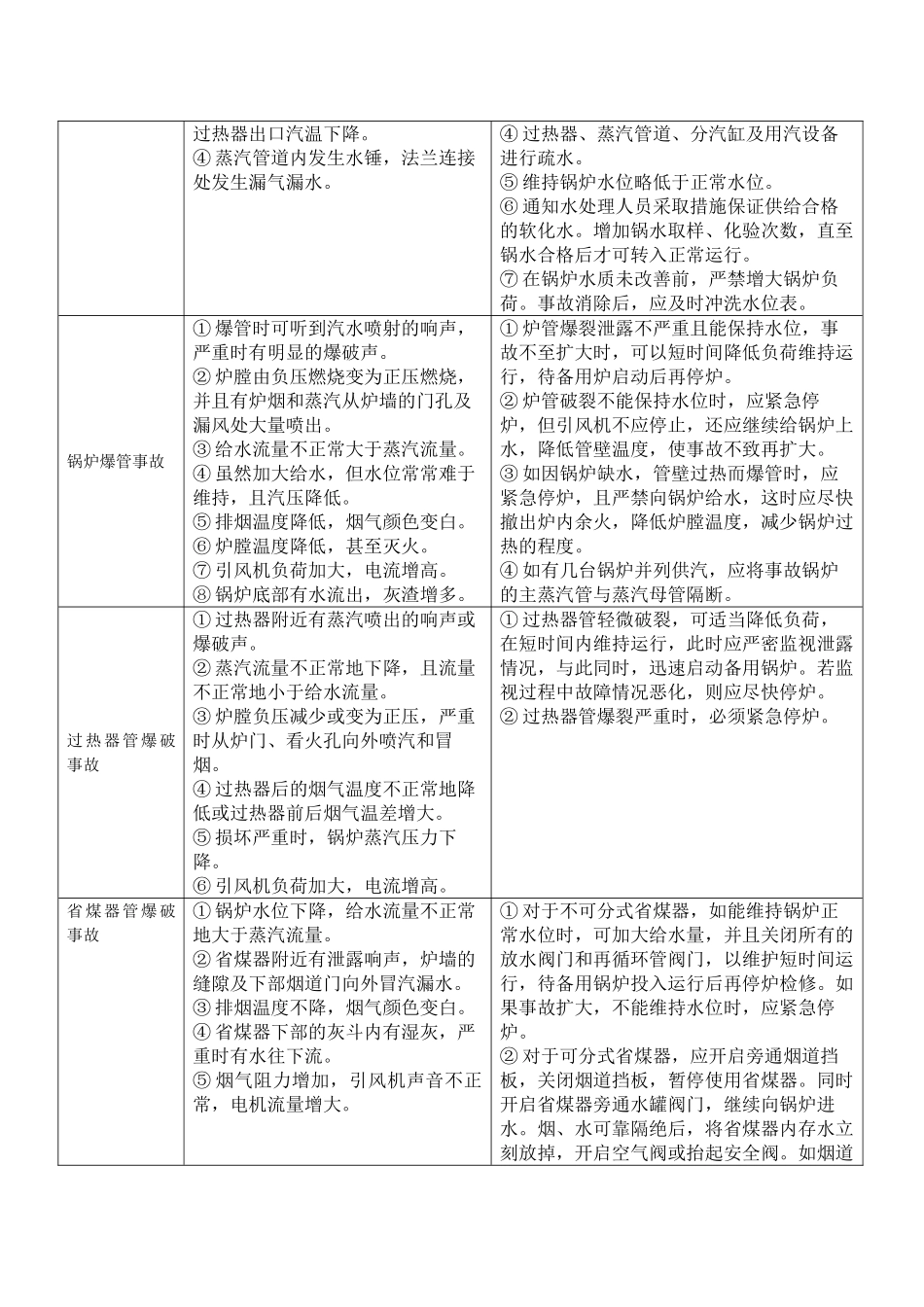 22.锅炉事故应急演练方案.doc_第3页