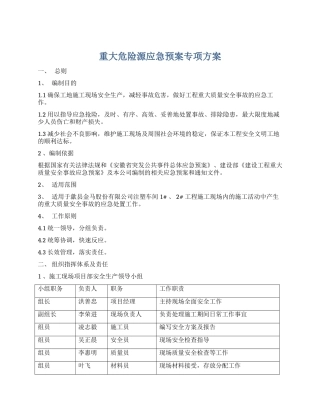 28.重大危险源应急预案专项方案.docx