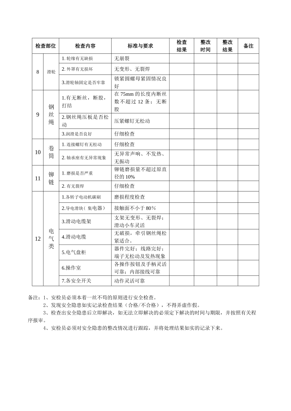 07.行车安全作业检查表.doc_第2页