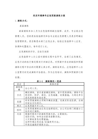 05.突发环境事件应急预案演练方案.docx