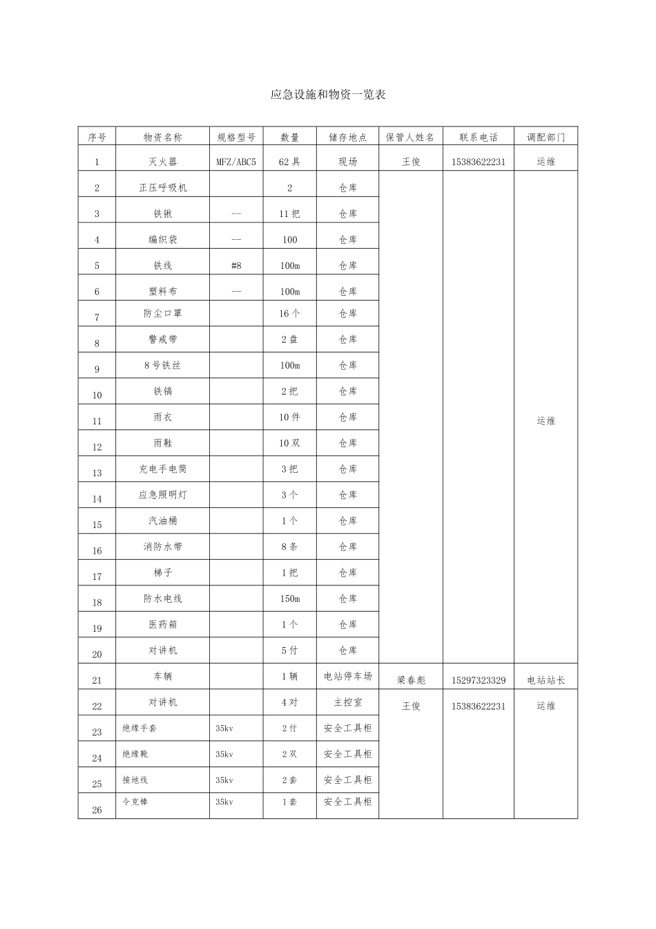 应急资源调查报告 (1).doc_第2页