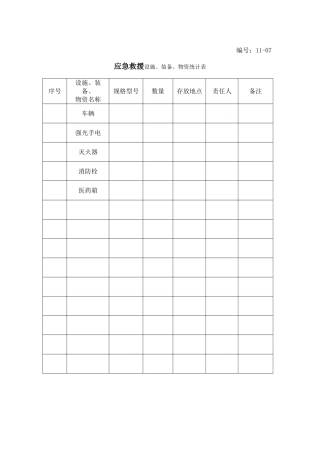 13-09-应急救援设施、装备、物资统计表.doc