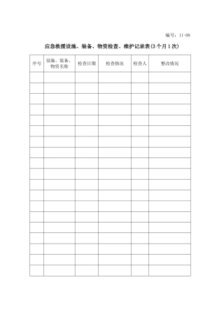 13-10-应急救援设施、装备、物资检查、维护记录表.doc