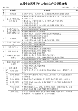 1金属非金属地下矿山安全生产监督检查表.docx