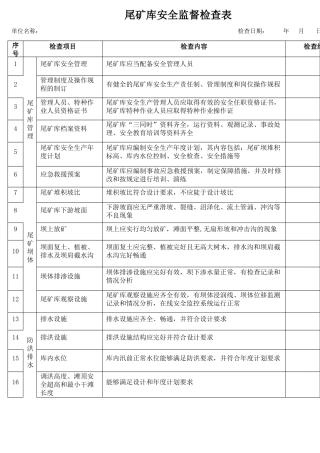 3尾矿库安全监督检查表.docx