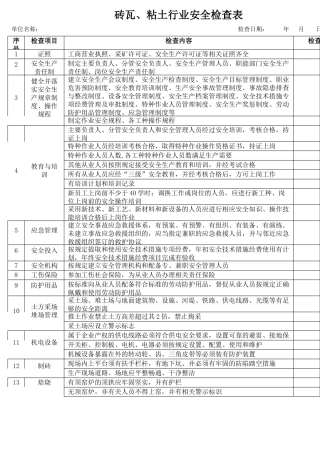 4砖瓦、粘土行业安全检查表.docx