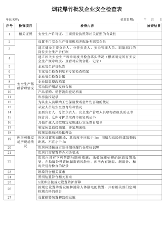 1烟花爆竹批发企业安全检查表.docx