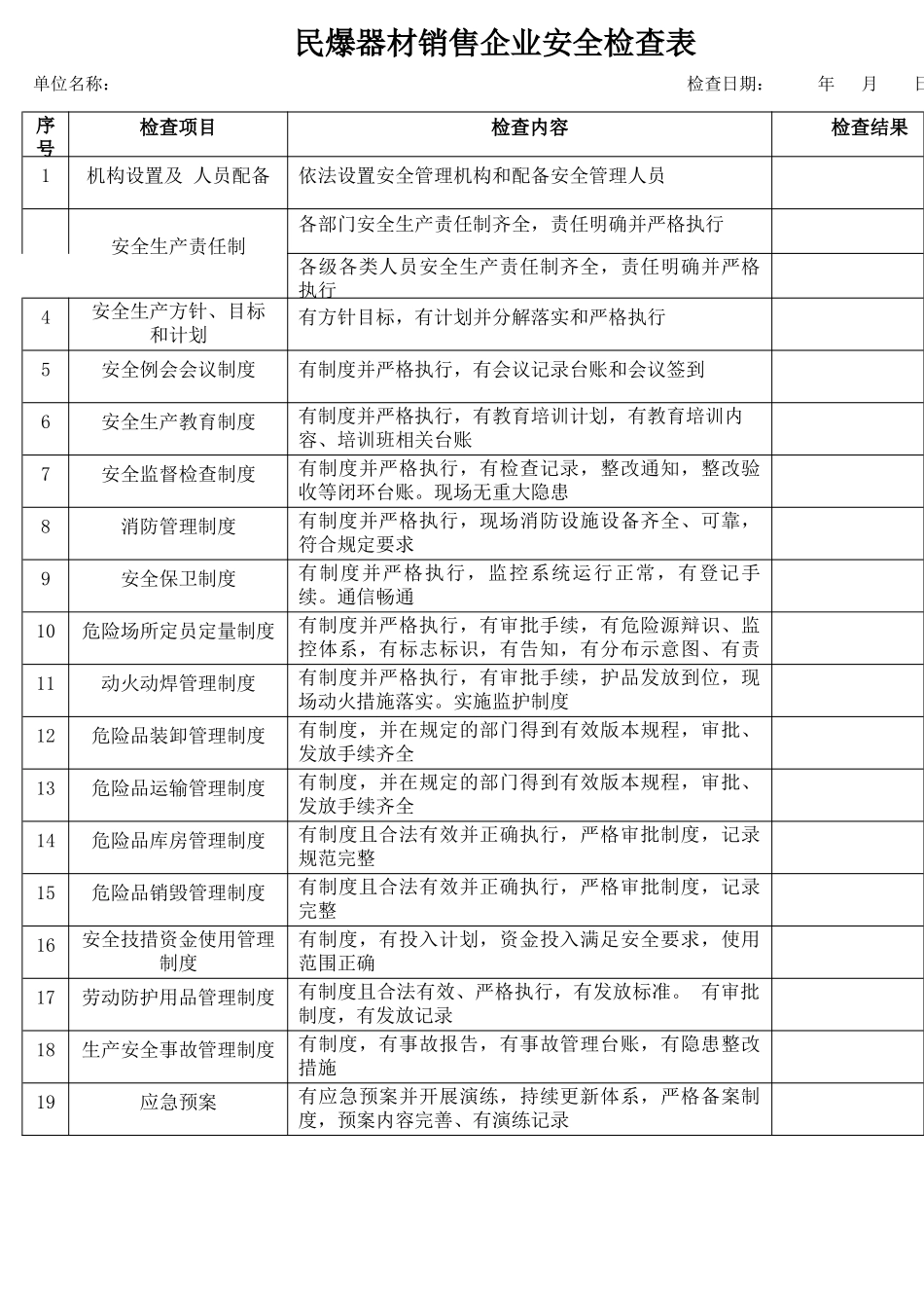 1民爆器材销售企业安全检查表.docx_第1页