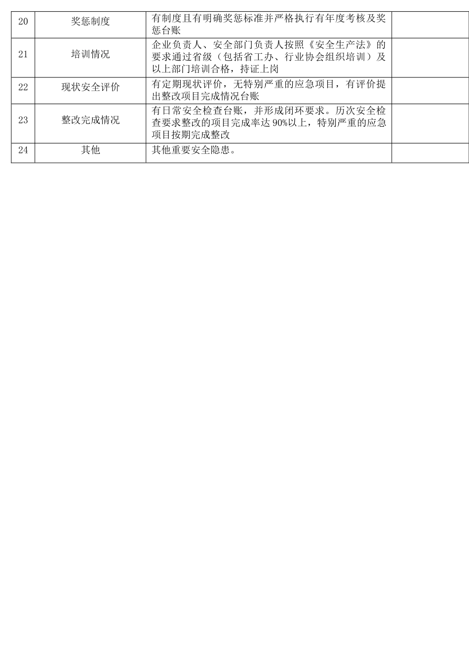 1民爆器材销售企业安全检查表.docx_第2页
