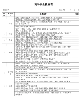 1商场安全检查表.docx