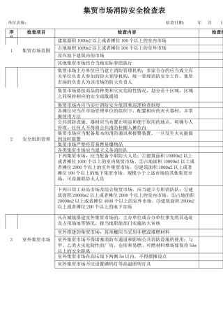 3集贸市场消防安全检查表.docx