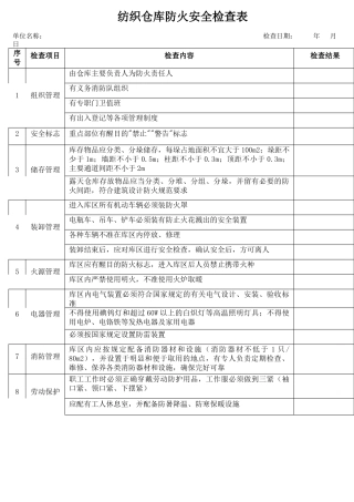 1纺织仓库防火安全检查表.docx