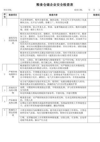 2粮食仓储企业安全检查表.docx