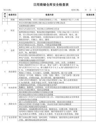 3日用商储仓库安全检查表.docx