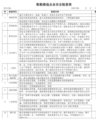 3船舶修造企业安全检查表.docx