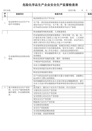 5危险化学品生产企业安全生产监督检查表.docx