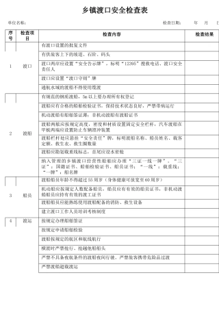 12 乡镇渡口安全检查表.docx