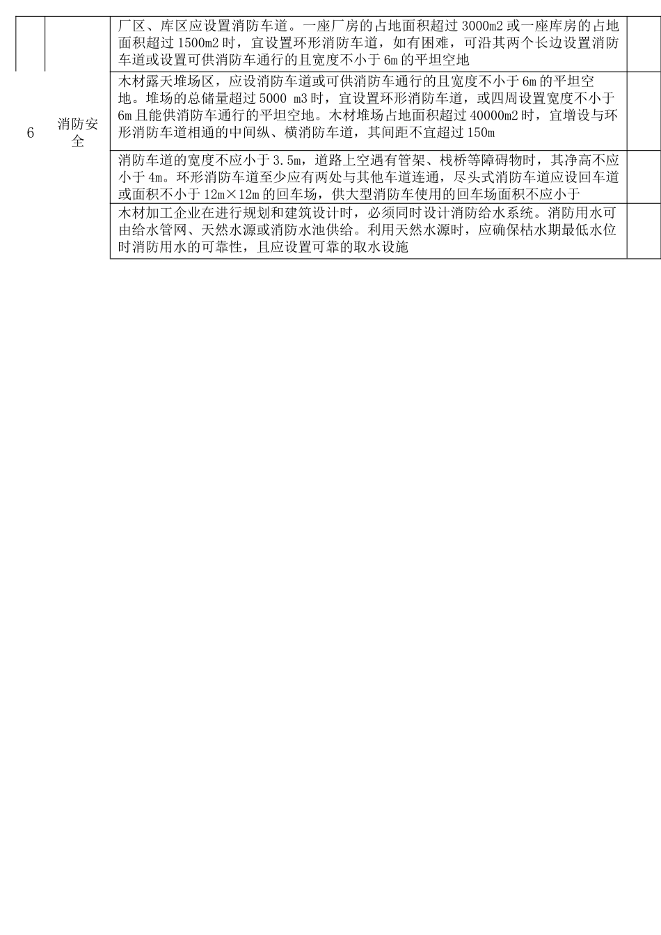 14木材加工企业安全检查表.docx_第2页