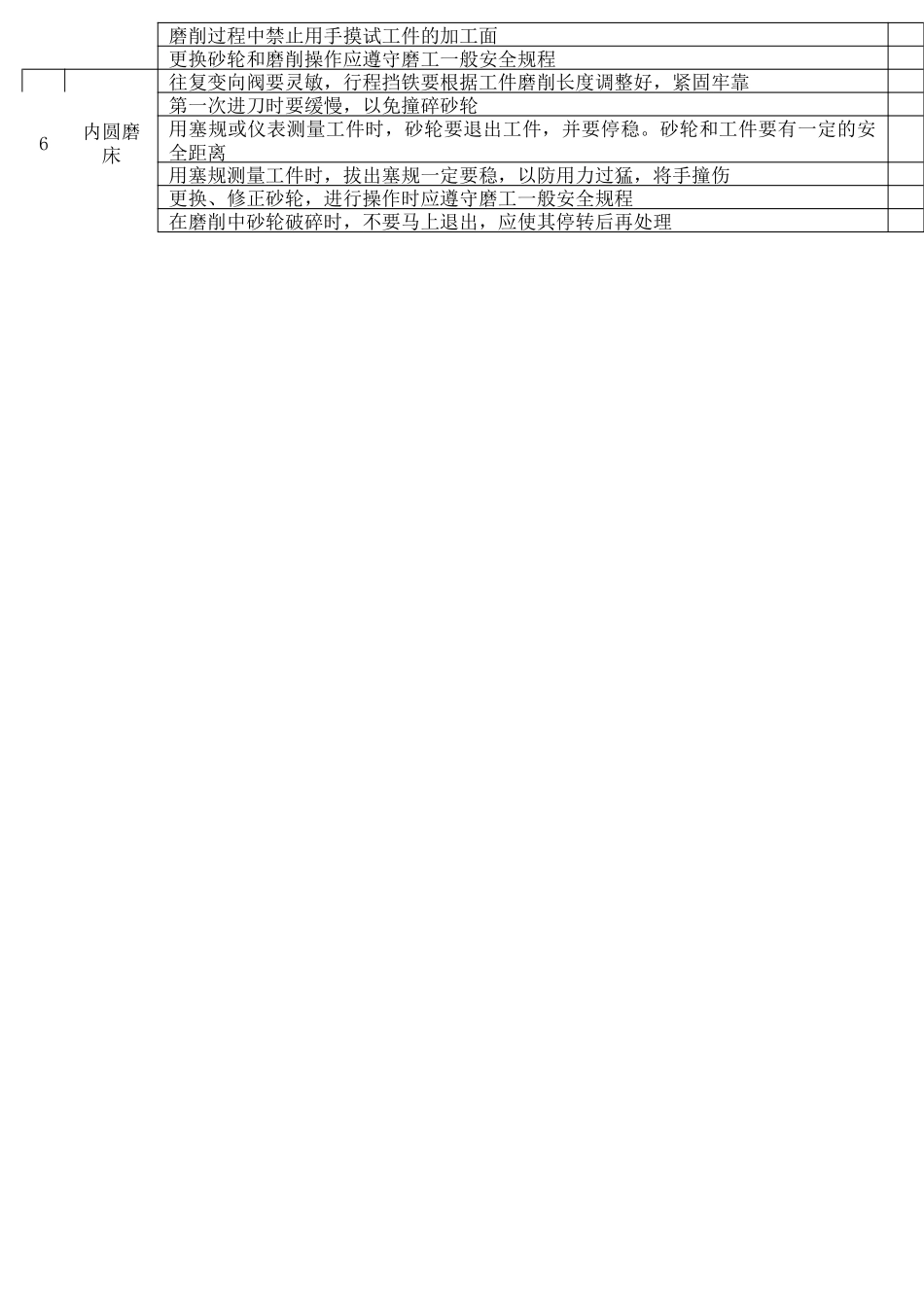 4磨床作业安全检查表.docx_第2页