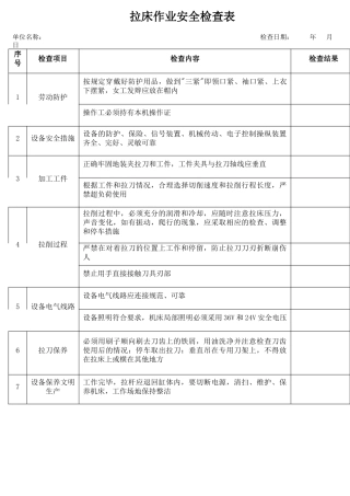 10拉床作业安全检查表.docx