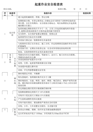 16起重作业安全检查表.docx