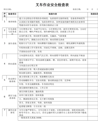 17叉车作业安全检查表.docx