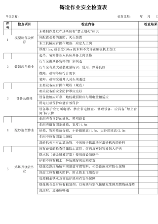 19铸造作业安全检查表.docx