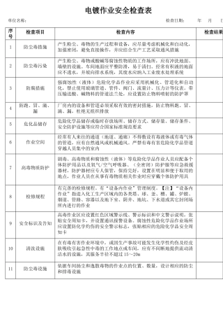 20电镀作业安全检查表.docx