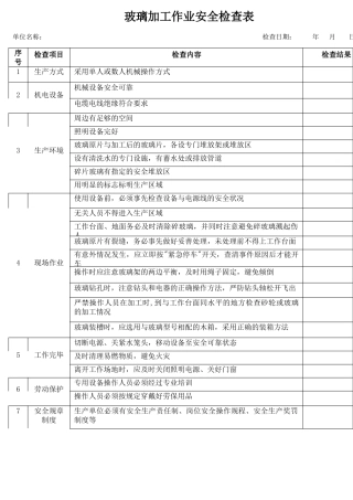 24玻璃加工作业安全检查表.docx
