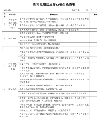 25塑料注塑延压作业安全检查表.docx