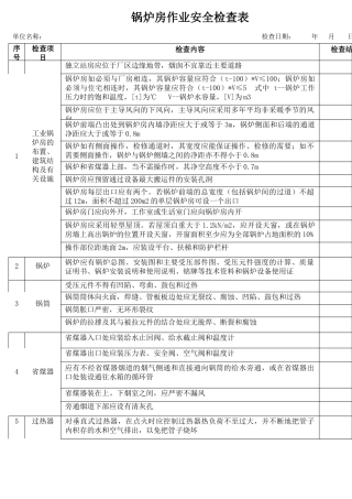 29锅炉房作业安全检查表.docx