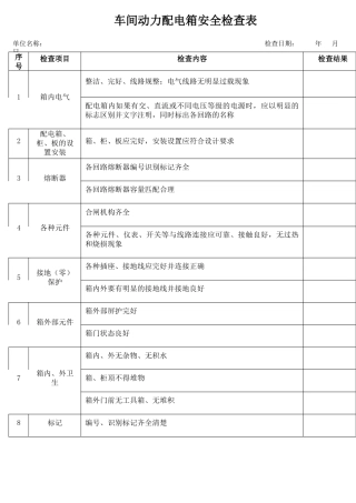 32车间动力配电箱安全检查表.docx