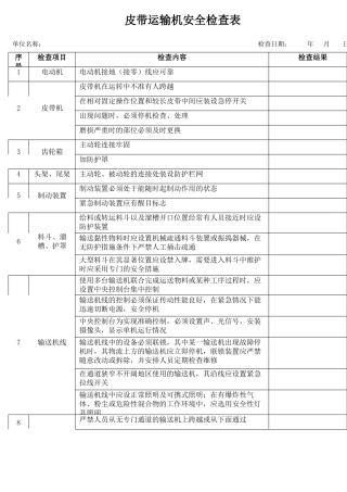 35皮带运输机安全检查表.docx