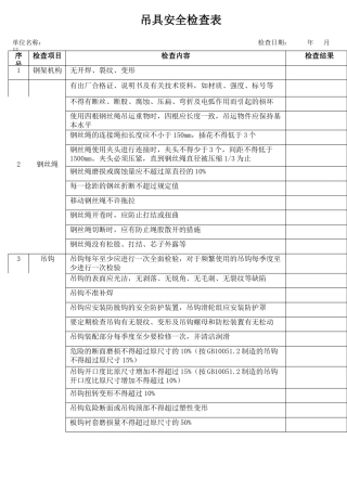 36吊具安全检查表.docx