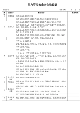 37压力管道安全检查表.docx
