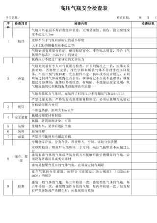 38高压气瓶安全检查表.docx