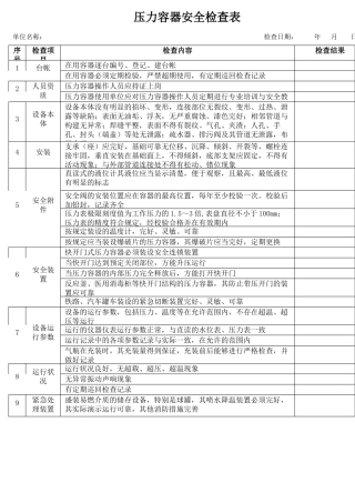 39压力容器安全检查表.docx