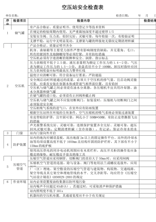 40空压站安全检查表.docx