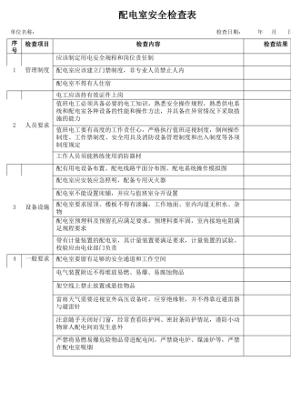 41配电室安全检查表.docx