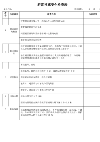 42避雷设施安全检查表.docx
