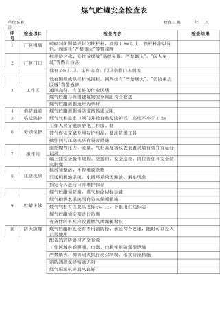 48煤气贮罐安全检查表.docx