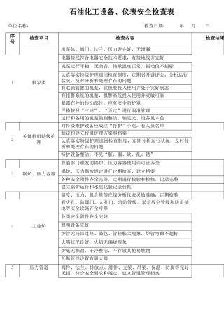 49石油化工设备仪表安全检查表.docx