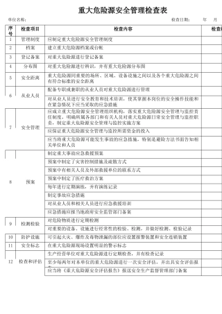 51重大危险源安全管理检查表.docx