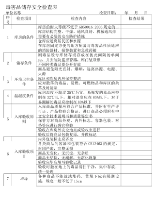 52油库安全检查表.docx