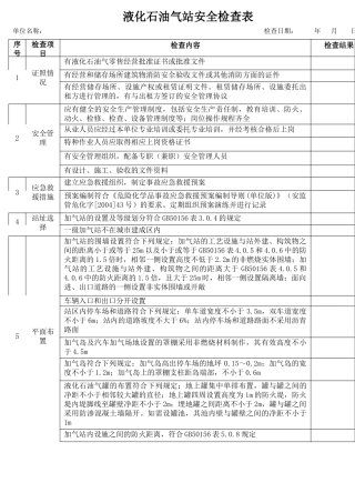 54液化石油气站安全检查表.docx