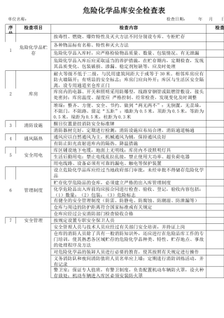 55危险化学品库安全检查表.docx